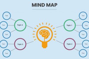 Benefits of Mind Mapping - MindMapper