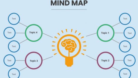 Benefits of Mind Mapping - MindMapper