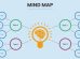 Benefits of Mind Mapping - MindMapper