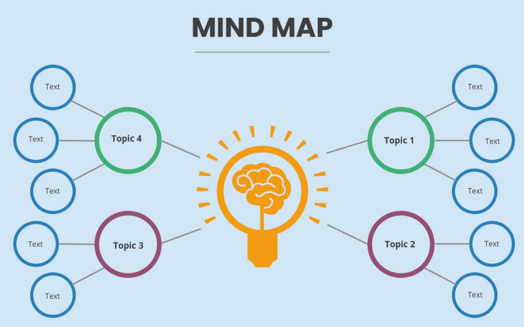 Benefits of Mind Mapping - MindMapper